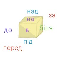 The Preposition: Location and Destination