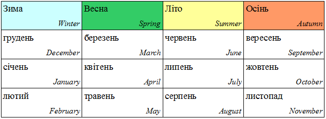 Месяц перевод. Месяца на украинском. Месяцы на украинском языке. Месяца с украинского на русский. Украинские месяцы с переводом.